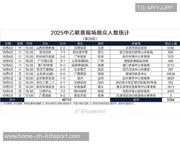 2025赛季中超创历史新高现场观众总人数突破618万人次